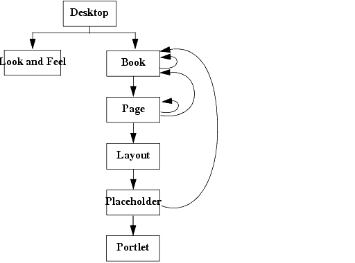 Subset of the UI Control Hierarchy