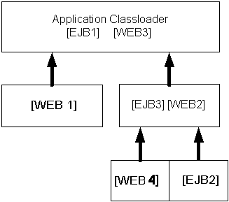 Example Classloader Hierarchy