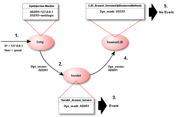 Dye Filtering Example