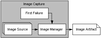 Diagnostic Image Capture