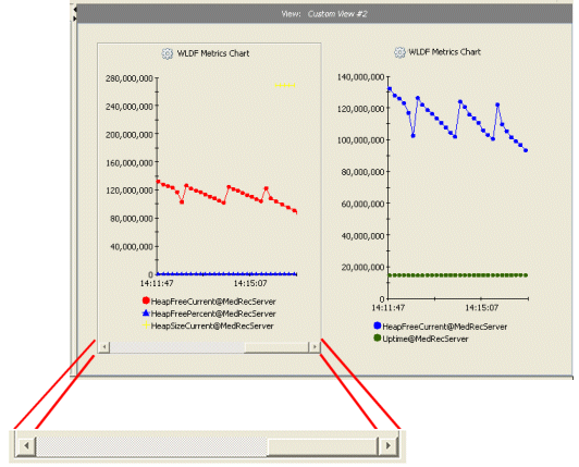 Scrollbar for a Chart