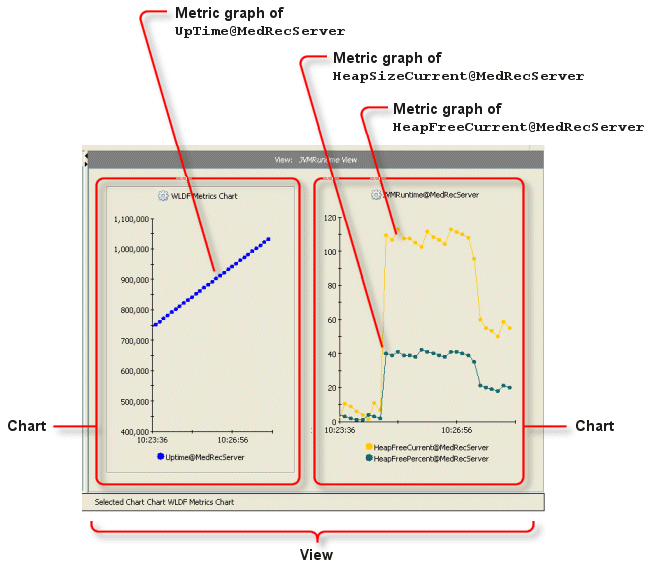 Chart Vs Graph