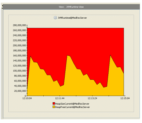 A View Containing One Chart