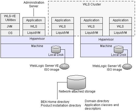 Recommended Topology