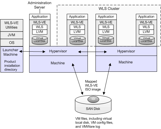Recommended Topology