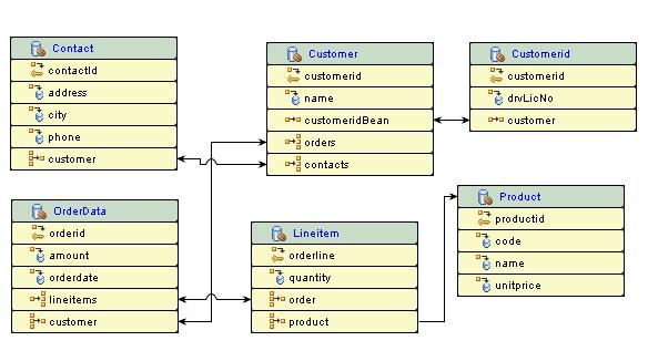 hibernate-tutorial-the-workshop-hibernate-tutorial-sample-application