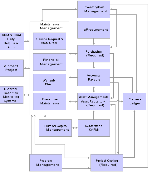 Understanding PeopleSoft Process Scheduler Components