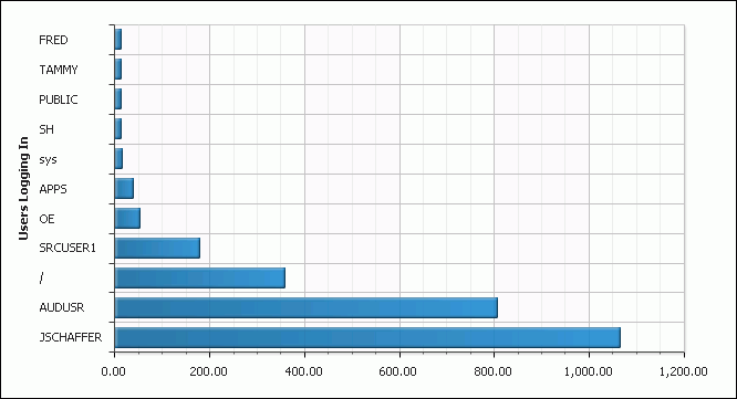 Description of charted_data.gif follows