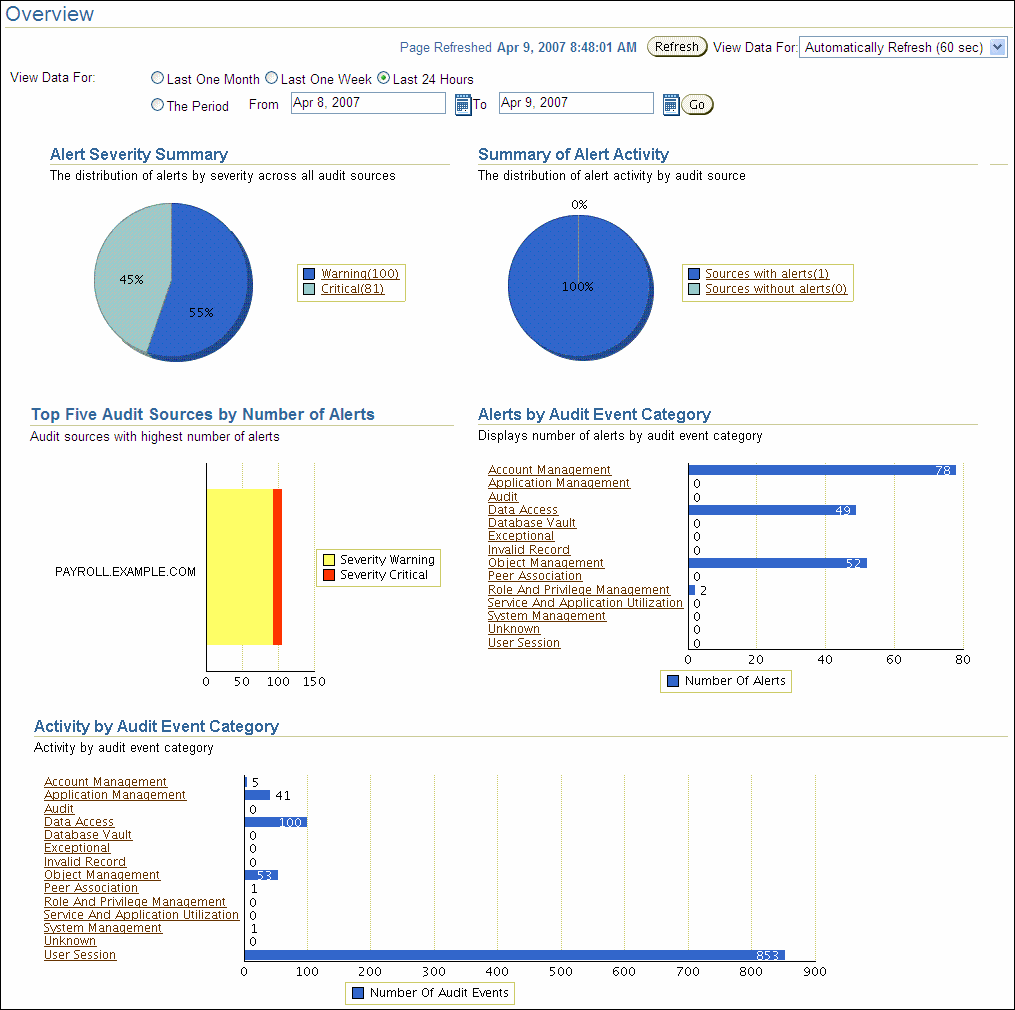 Description of Figure 2-2 follows