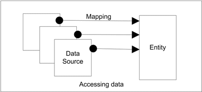 Description of Figure 2-1 follows