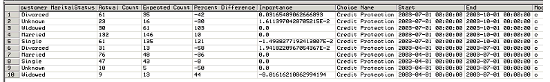 Surrounding text describes Figure 12-4 .