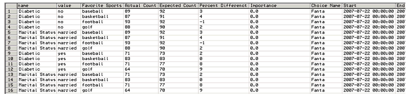 Surrounding text describes Figure 12-5 .