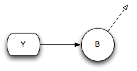 Description of Figure 2-4 follows