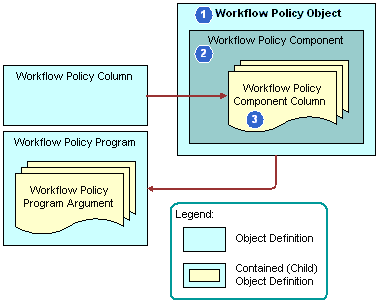 Bookshelf V8 1 8 2 Overview Of Workflow Policy Objects