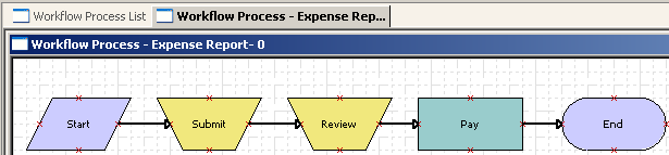 28 Workflow Process In Siebel Bookshelf V8 1 8 2 Business