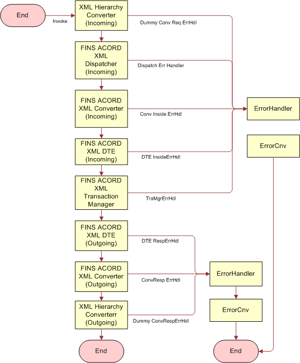 Bookshelf V8 1 8 2 Configuring An Inbound Siebel Connector For