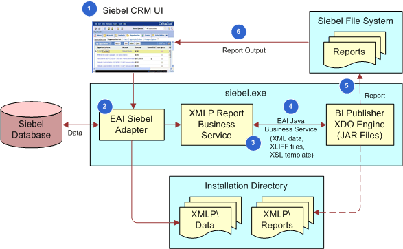 Bookshelf V8 1 8 2 How Siebel Crm Runs Reports In Disconnected