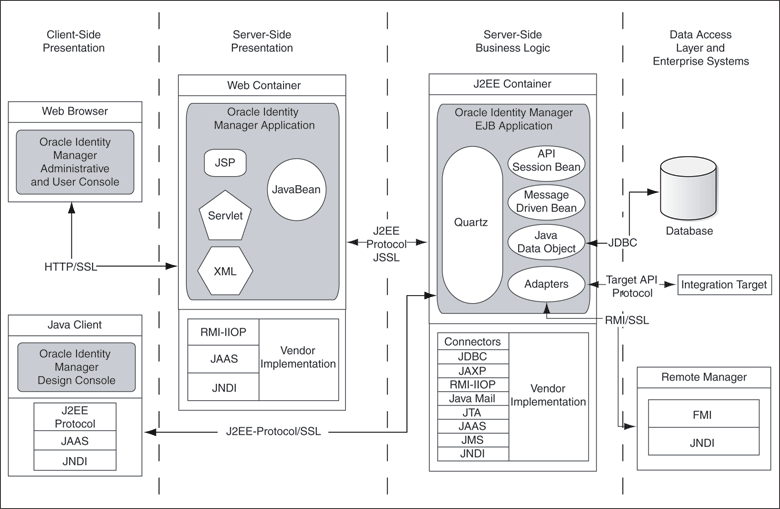system architecture