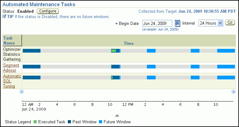 Description of auto_maint_tasks.gif follows