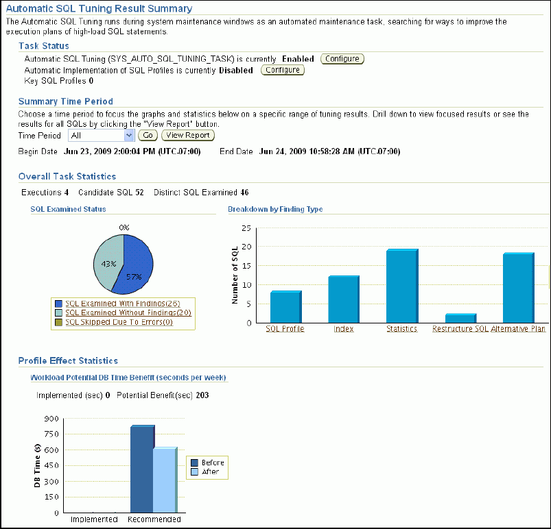 Description of auto_sqltuning_summry_r2.gif follows