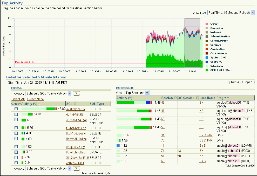 Description of top_activity.gif follows