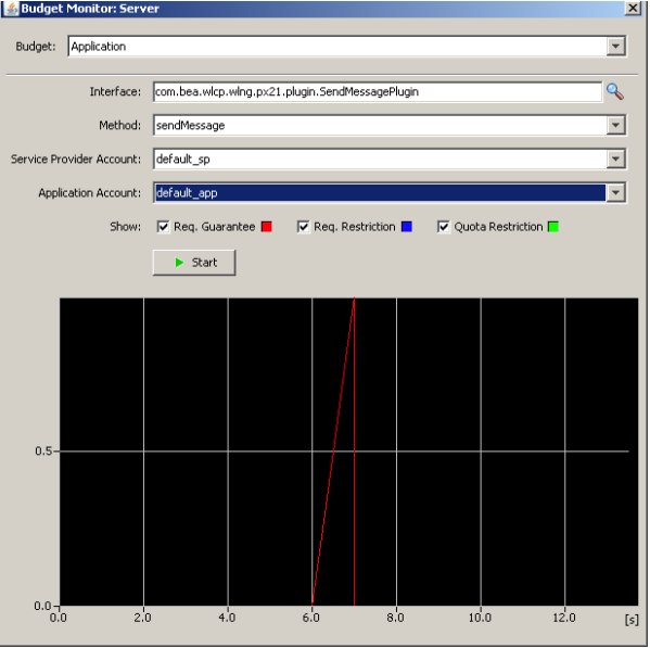 The Budget Monitor window