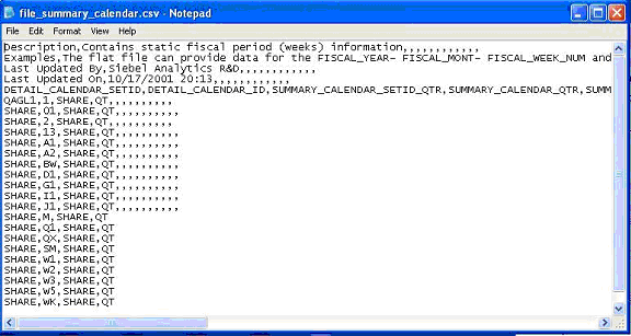 Example values in a file_summary_calendar.csv file.