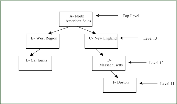 This graphic is described in the surrounding text.