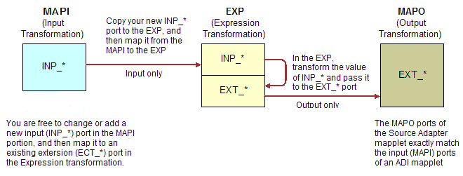 This image is described in the surrounding text.