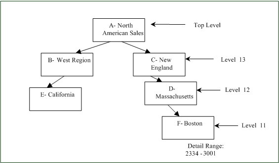 This graphic is described in the surrounding text.