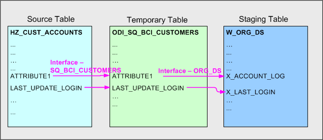 This diagram is described in surrounding text.