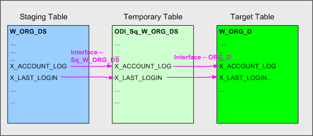 This diagram is described in surrounding text.