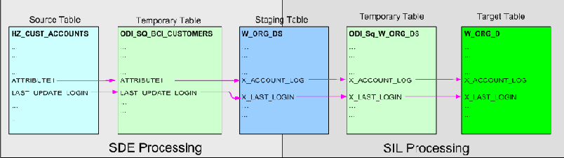 This diagram is described in surrounding text.