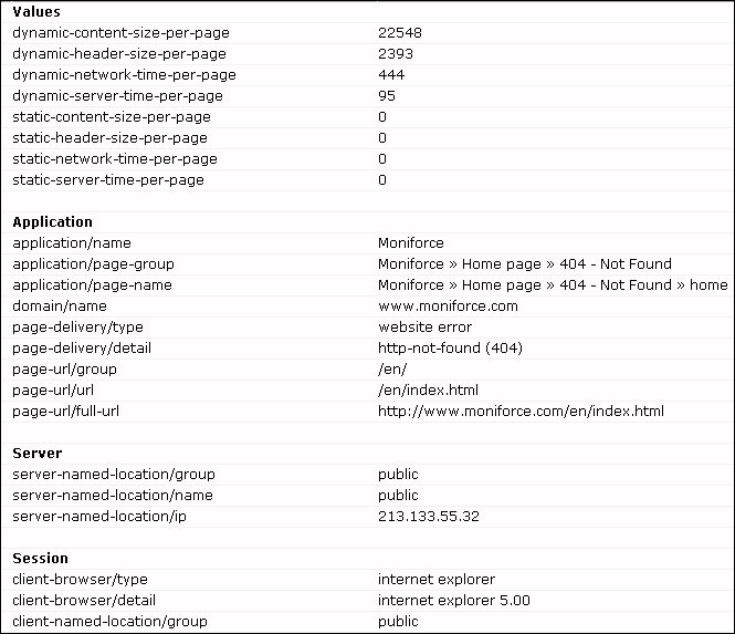 Description of Figure 3-20 follows