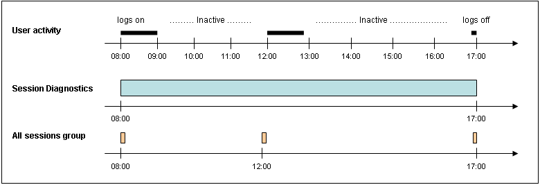 Description of Figure 3-27 follows