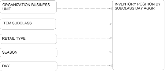 database design - Can a sublass have two parents (two entity types that are  connected with it?) - Database Administrators Stack Exchange