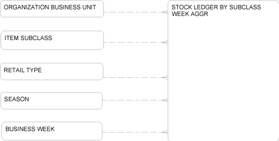 database design - Can a sublass have two parents (two entity types that are  connected with it?) - Database Administrators Stack Exchange