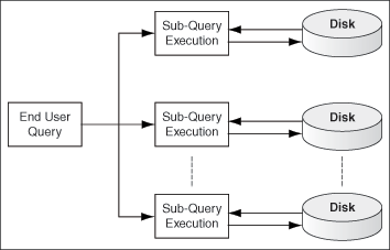 Description of Figure 4-1 follows