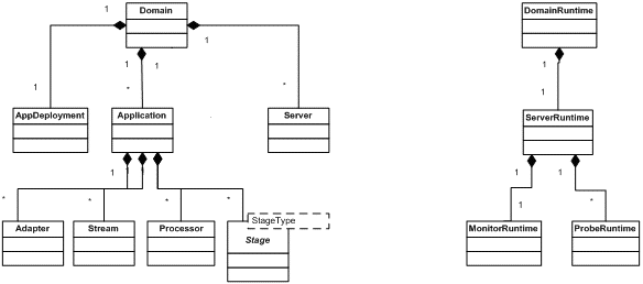 Description of Figure 11-1 follows