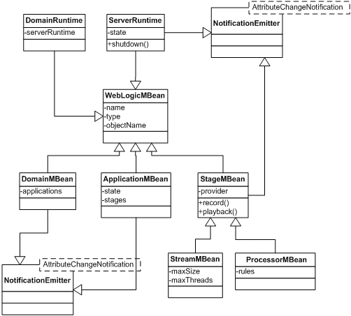 Description of Figure 11-2 follows