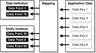 This diagram illustrates the mapping of source data.