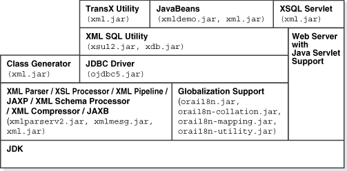 Description of Figure 3-1 follows