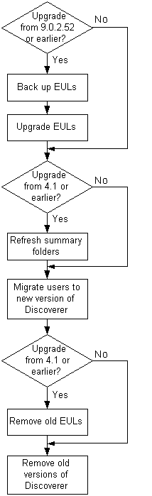 Surrounding text describes Figure 24-2 .