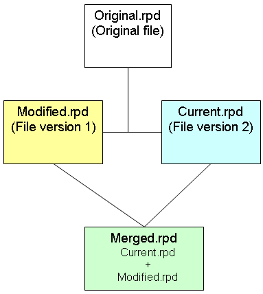 Description of Figure 16-3 follows