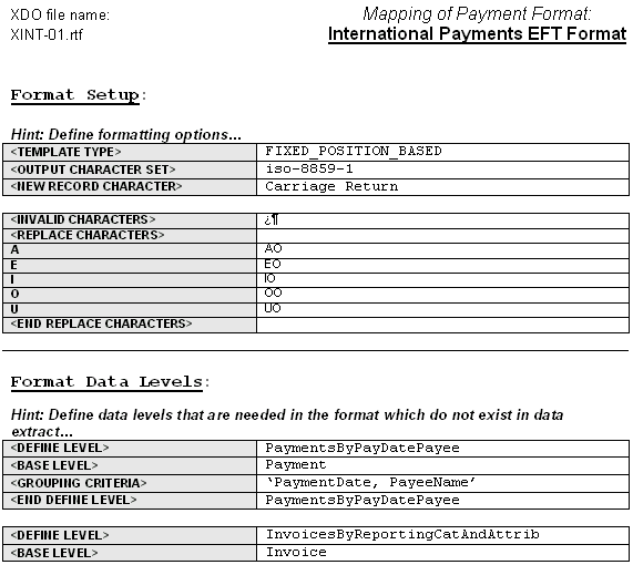 Creating An EText Template