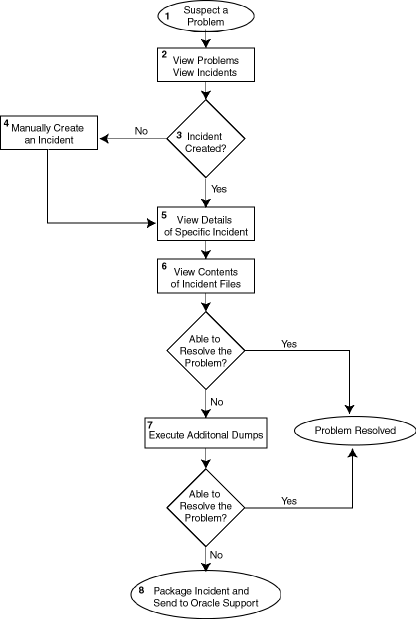 Description of Figure 12-4 follows