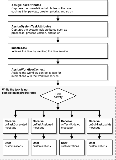 Description of Figure 28-78 follows