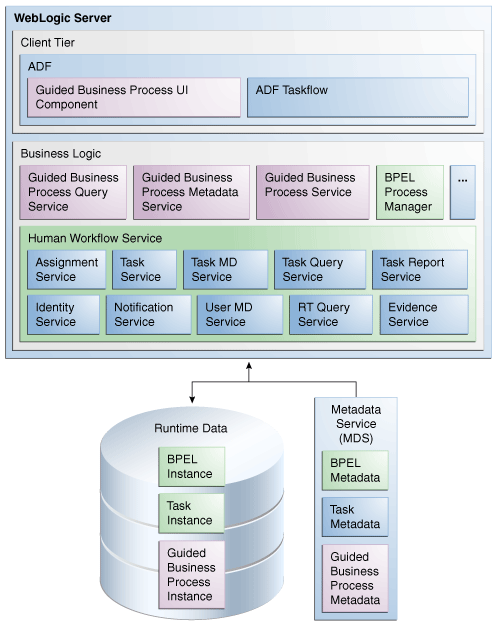 architecture time program diagram