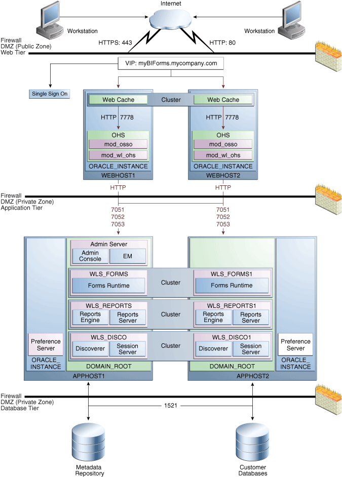 Description of Figure 4-8 follows