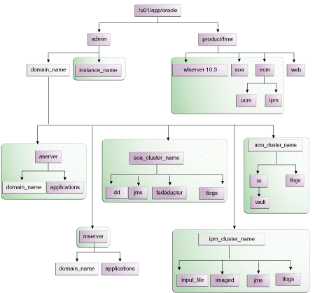 Description of Figure 4-9 follows